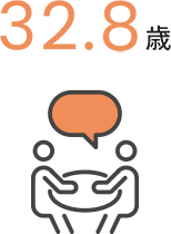 平均年齢 イメージ