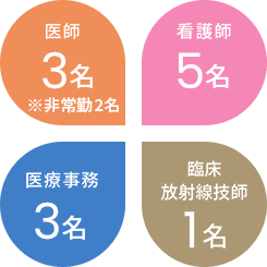 職種別の割合 イメージ