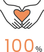 産休育休取得率 イメージ