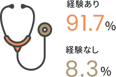医療業界での経験の有無 イメージ