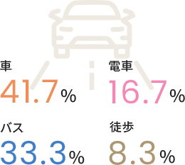 通勤手段 イメージ