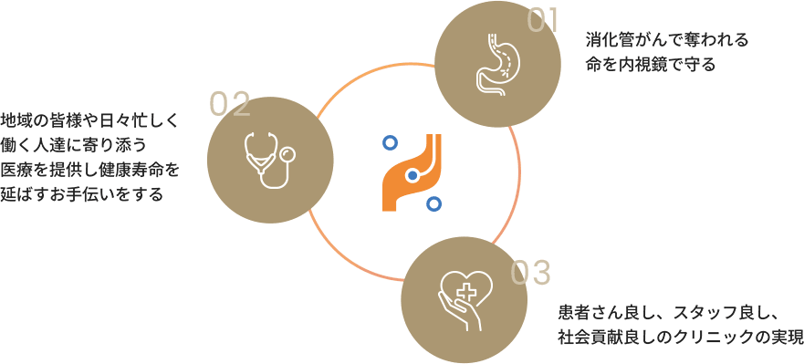クリニックの診療理念